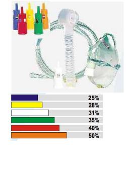 MASCHERA VENTURI CON RACCORDI COLORATI - Farmapre